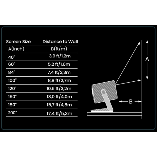 Laserový projektor JMGO N1S SE DLP | 850 ANSI lm | FullHD | 200 palcov